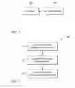 Fig. 02 - Method, Kits, and Reaction Mixtures For High Resolution Melt Genotyping