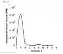 Fig. 02 - METHOD TO QUANTIFY METHYLTRANSFERASE ACTIVITY
