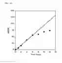 Fig. 06 - METHOD TO QUANTIFY METHYLTRANSFERASE ACTIVITY