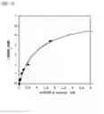 Fig. 07 - METHOD TO QUANTIFY METHYLTRANSFERASE ACTIVITY