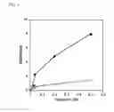 Fig. 08 - METHOD TO QUANTIFY METHYLTRANSFERASE ACTIVITY