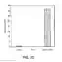 Fig. 07 - Methods to identify USP1 deubiquitinating enzyme complex inhibitors