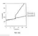 Fig. 08 - Methods to identify USP1 deubiquitinating enzyme complex inhibitors