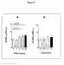 Fig. 06 - QUANTIFICATION OF CHANGES IN THE DEGREES OF ORDER OF CELLULAR AND VIRAL MEMBRANES AND APPLICATIONS TO DIAGNOSIS, TREATMENT AND DRUG SCREENING