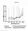 Fig. 13 - QUANTIFICATION OF CHANGES IN THE DEGREES OF ORDER OF CELLULAR AND VIRAL MEMBRANES AND APPLICATIONS TO DIAGNOSIS, TREATMENT AND DRUG SCREENING