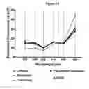 Fig. 15 - QUANTIFICATION OF CHANGES IN THE DEGREES OF ORDER OF CELLULAR AND VIRAL MEMBRANES AND APPLICATIONS TO DIAGNOSIS, TREATMENT AND DRUG SCREENING