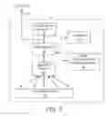 Fig. 06 - Methods of processing a biological growth plate in a biological growth plate scanner