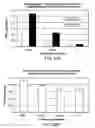 Fig. 46 - Methods of producing a secreted protein