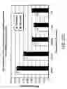 Fig. 47 - Methods of producing a secreted protein