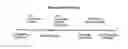 Fig. 01 - Precircle probe nucleic acid amplification methods