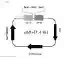 Fig. 02 - Vector for transformation using transposons, microorganisms transformed by the vector, and method for producing L-lysine using the same