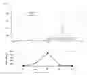 Fig. 03 - Enzyme associated with equol synthesis