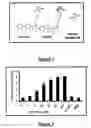Fig. 02 - Method for enhancing catalytic activity of a lipase