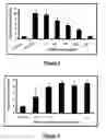 Fig. 03 - Method for enhancing catalytic activity of a lipase