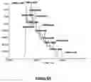 Fig. 04 - Method for enhancing catalytic activity of a lipase