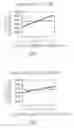 Fig. 07 - Spray dried microbes and methods of preparation and use