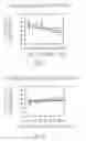Fig. 08 - Spray dried microbes and methods of preparation and use