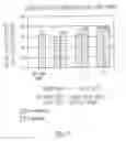 Fig. 16 - Spray dried microbes and methods of preparation and use