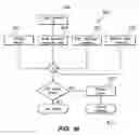 Fig. 13 - Cell block processing station