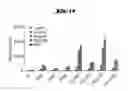 Fig. 15 - COMPLEXES OF TRPC DOMAINS AND SESTD1 DOMAINS AND METHODS AND USES INVOLVING THE SAME