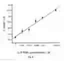 Fig. 09 - Probe immobilization and signal amplification for polymer-based biosensor