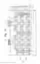 Fig. 11 - Methods of forming one transistor DRAM devices