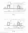 Fig. 05 - Enhanced cap layer integrity in a high-K metal gate stack by using a hard mask for offset spacer patterning