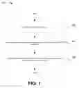 Fig. 02 - Methods for depositing high-K dielectrics