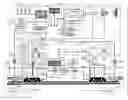 Fig. 01 - Signaling and remote control train operation