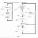 Fig. 06 - METHOD AND DEVICE FOR THE TRANSMISSION OF DATA BETWEEN COMMUNICATING MOBILE TERMINALS