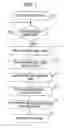 Fig. 02 - Method for a secure detach procedure in a radio telecommunication network