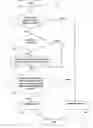 Fig. 01 - System and method of restricting endpoint identifiers in a communication system