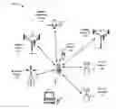 Fig. 01 - Centralized coexistence manager for controlling operation of multiple radios