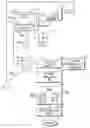 Fig. 01 - Portable phone remote