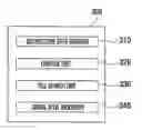 Fig. 01 - User equipment and cell search method for the same