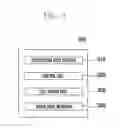 Fig. 03 - User equipment and cell search method for the same