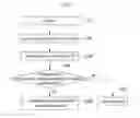 Fig. 05 - Terminal and method for controlling cell searching thereof