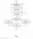 Fig. 08 - Device, method, and apparatus for offline discontinuous reception (DRX) processing with online triggers in cellular systems