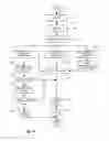 Fig. 16 - Device, method, and apparatus for offline discontinuous reception (DRX) processing with online triggers in cellular systems