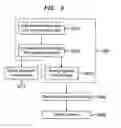 Fig. 04 - Methods and systems for providing user location information in telecommunications networks