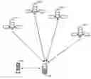 Fig. 01 - Trajectory-based location determination