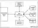 Fig. 01 - Methods, systems and computer program products for a remote business contact identifier