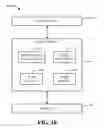Fig. 09 - Decentralized coexistence manager for controlling operation of multiple radios