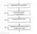 Fig. 01 - Method and arrangement for power control during soft handover