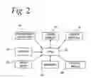 Fig. 03 - System and method for saving status of paused game of chance