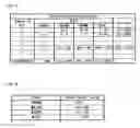 Fig. 02 - Gaming system having a plurality of gaming machines linked by network and control method thereof