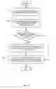 Fig. 07 - Persistent device relationships in wagering game systems