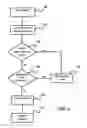 Fig. 02 - SYSTEM AND METHOD FOR A WRAP-AROUND GAMING EXPERIENCE