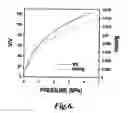 Fig. 06 - Activated carbon cryogels and related methods