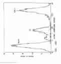 Fig. 22 - Methods for generating polynucleotides having desired characteristics by iterative selection and recombination